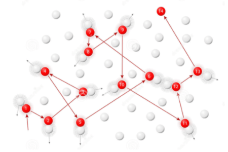 Articolo di M. Scalia e C. Cattani, “Brownian motion prediction for the logistic Covid-19 model infection”