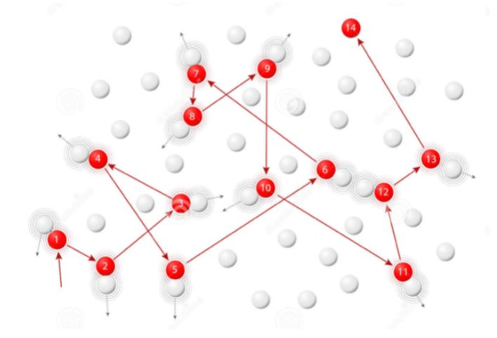 Articolo di M. Scalia e C. Cattani, “Brownian motion prediction for the logistic Covid-19 model infection”