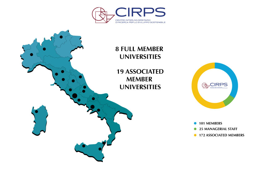 GUARDA IL NUOVO VIDEO DI PRESENTAZIONE DEL CIRPS