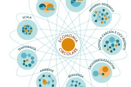 Fino al 15 settembre partecipa al sondaggio sul “Corso di Alta Formazione in Transizione Ecologica”